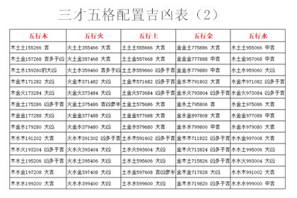 三才五格配置表|取名必备表格：三才五格最佳配置表